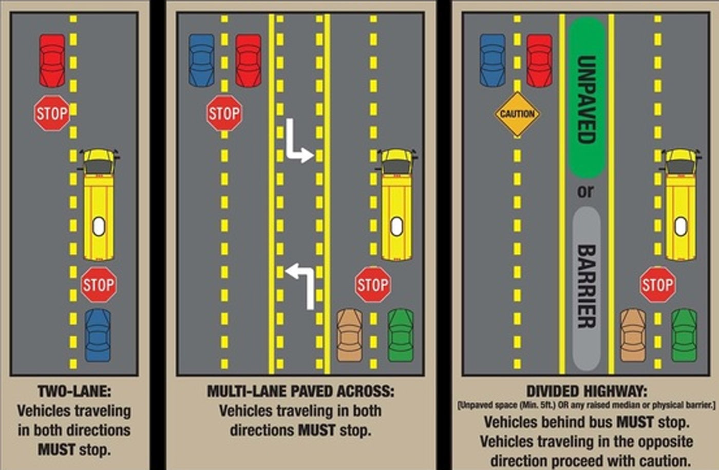 State police remind motorists to stop for school buses